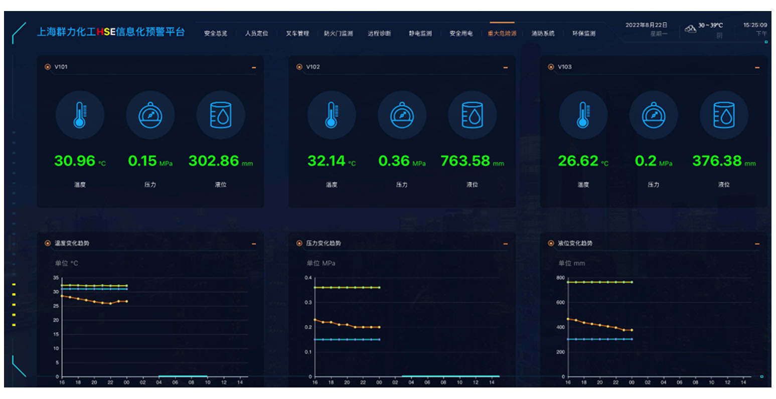 上海群力化工数据可视化3.jpg