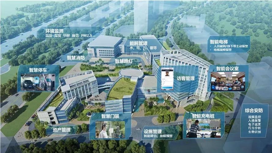 化工园区智慧化运维运营的目的